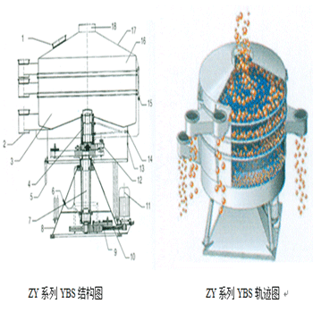 摇摆筛工作原理
