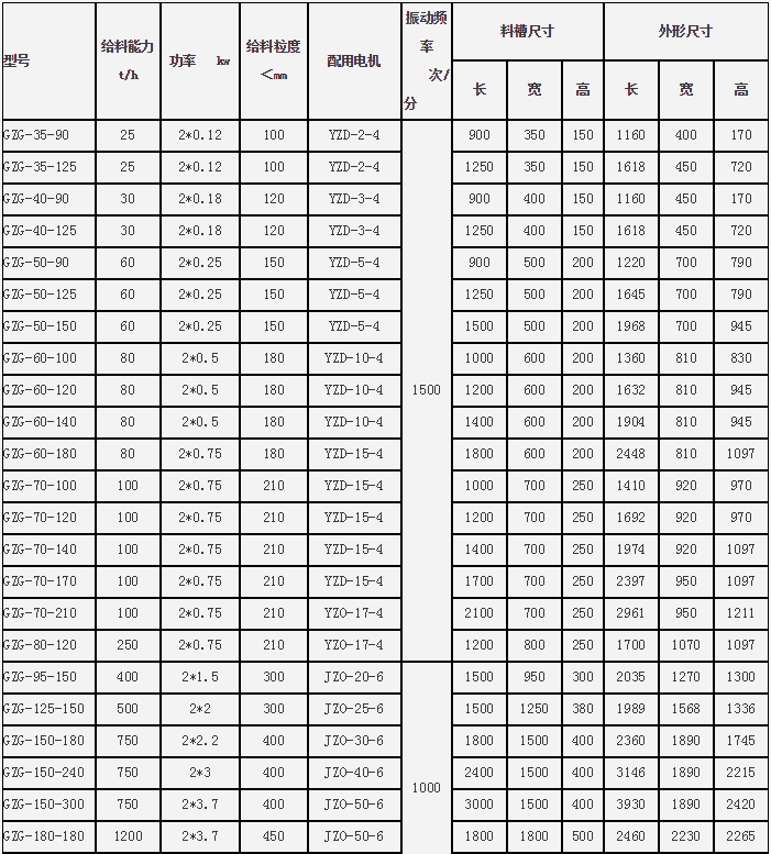 给料机技术表