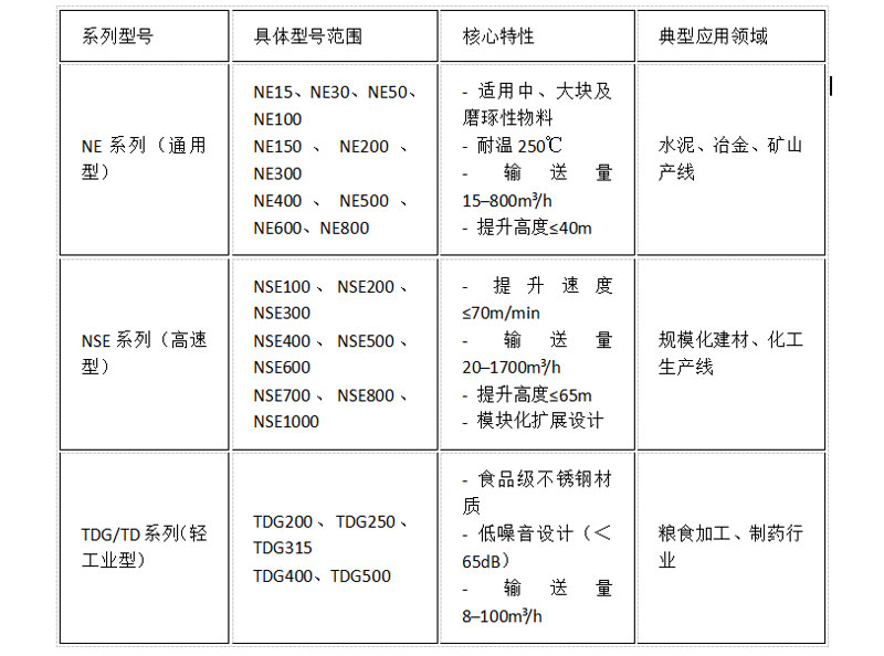 主流系列型号汇总1