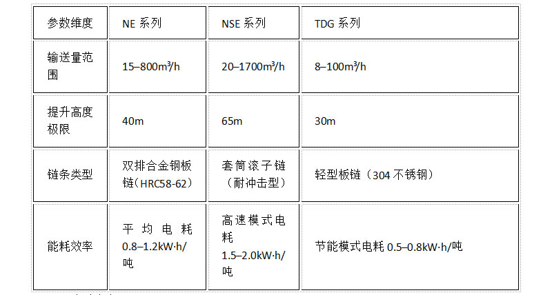 关键技术参数对比2